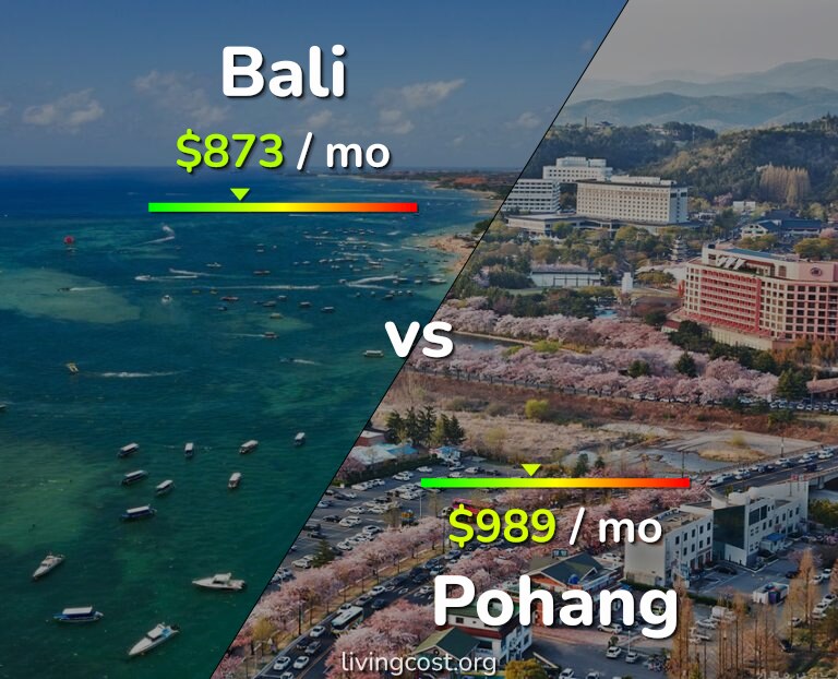 Cost of living in Bali vs Pohang infographic
