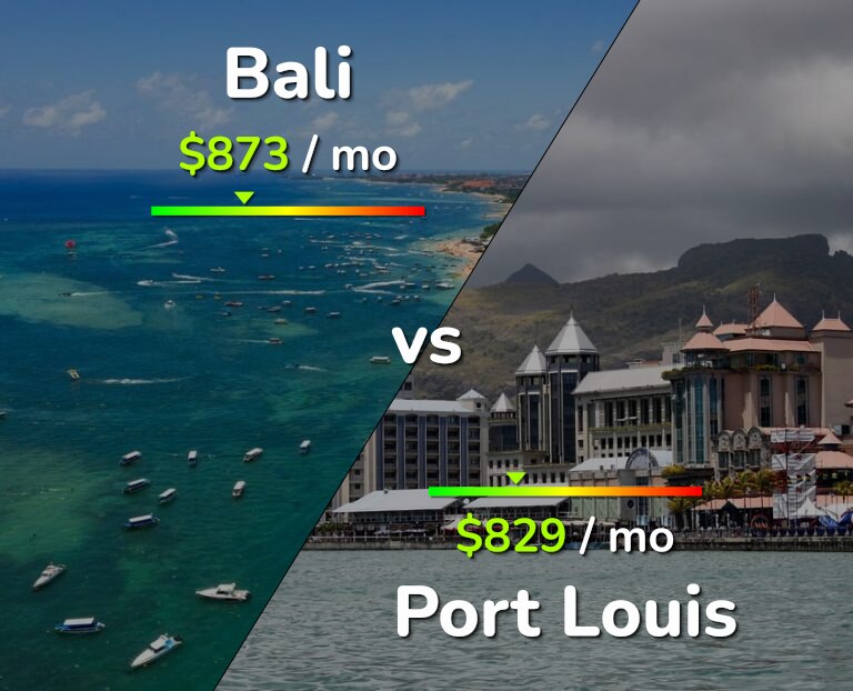 Cost of living in Bali vs Port Louis infographic