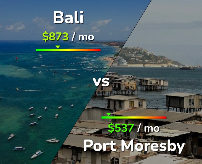 Cost of living in Bali vs Port Moresby infographic