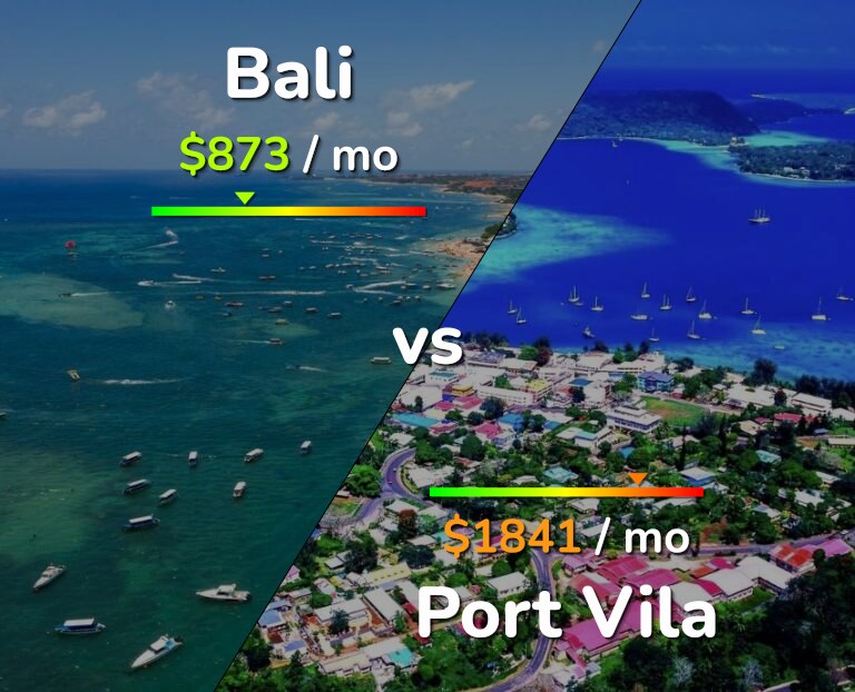 Cost of living in Bali vs Port Vila infographic