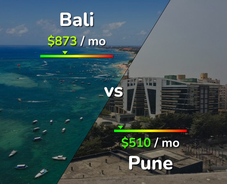 Cost of living in Bali vs Pune infographic