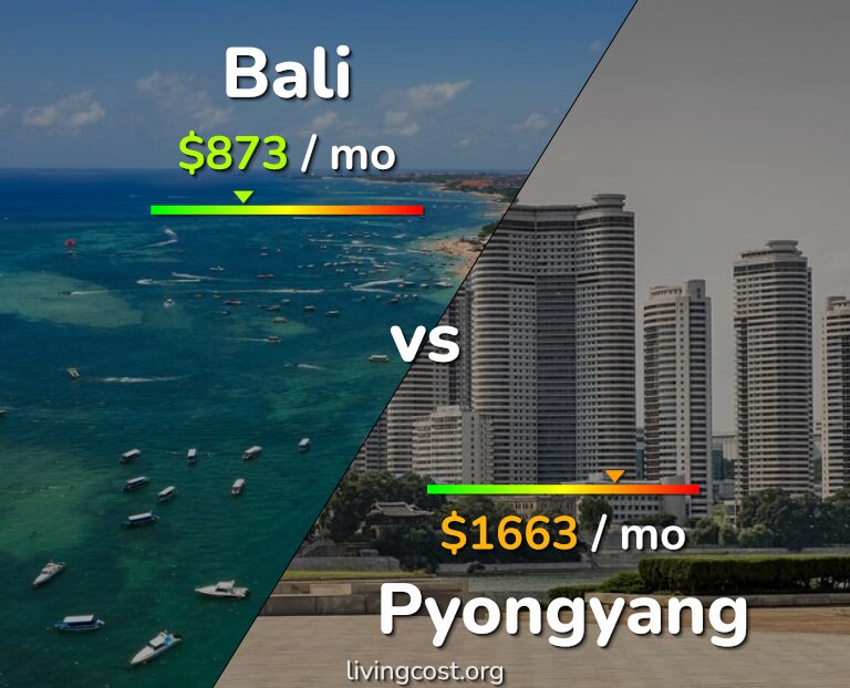 Cost of living in Bali vs Pyongyang infographic