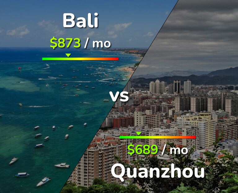 Cost of living in Bali vs Quanzhou infographic