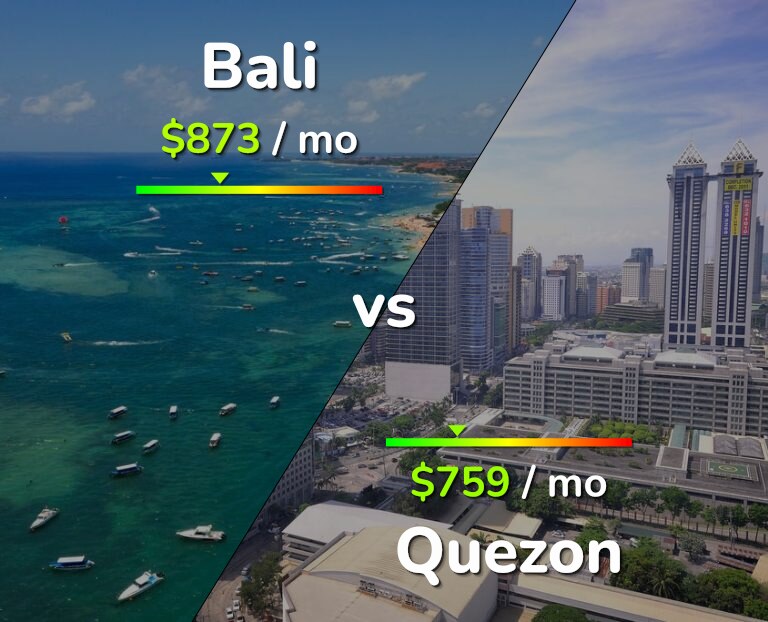 Cost of living in Bali vs Quezon infographic