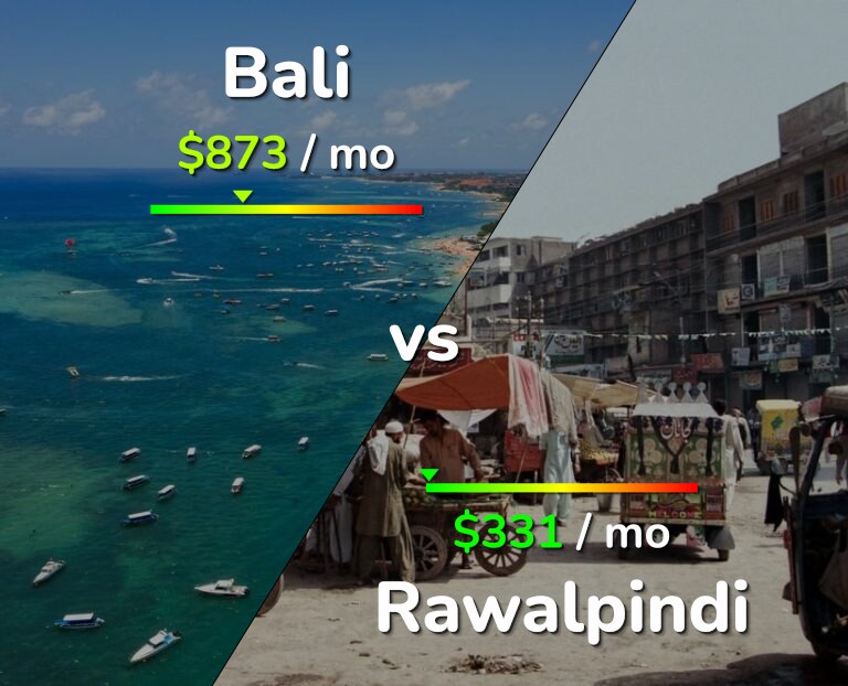 Cost of living in Bali vs Rawalpindi infographic