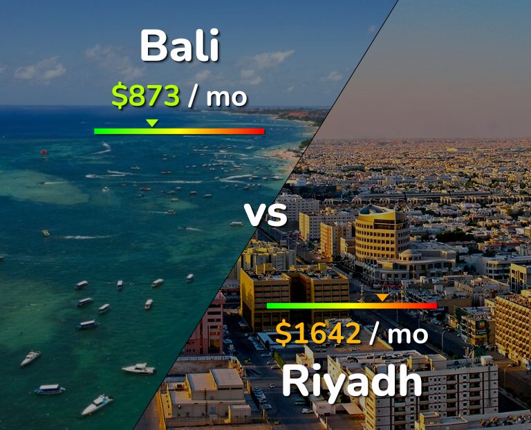 Cost of living in Bali vs Riyadh infographic
