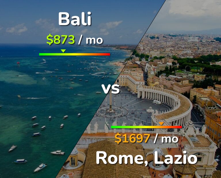 Cost of living in Bali vs Rome infographic