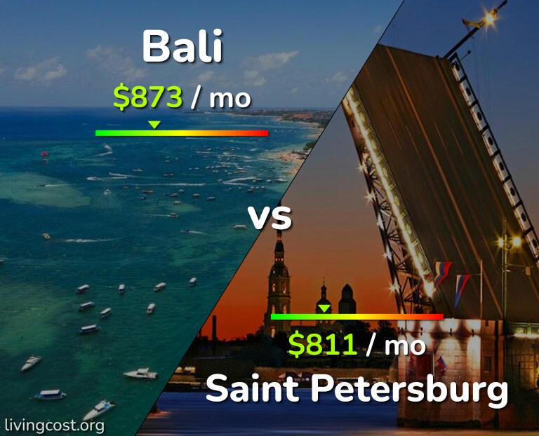 Cost of living in Bali vs Saint Petersburg infographic