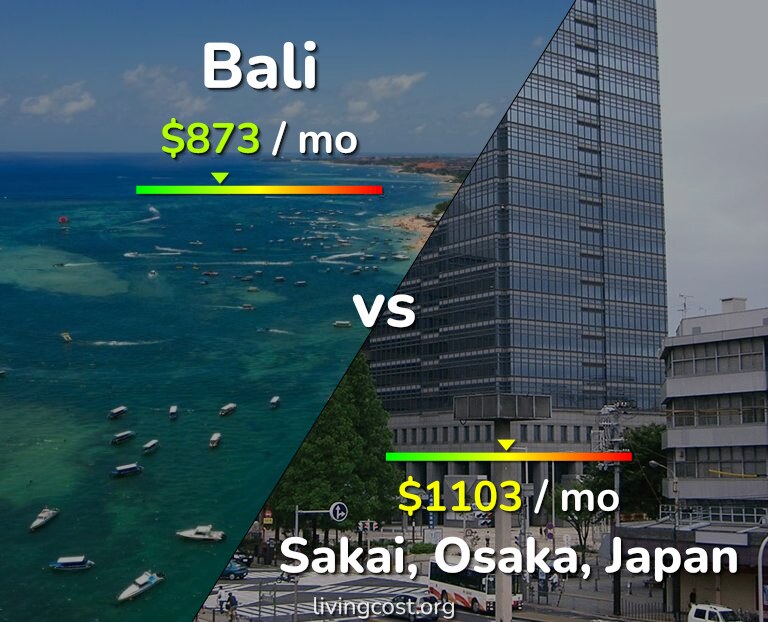 Cost of living in Bali vs Sakai infographic