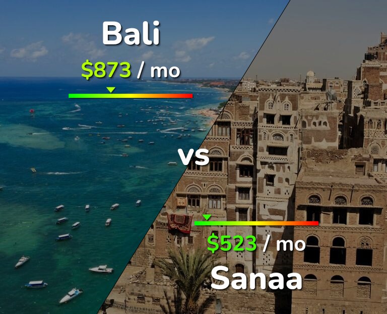Cost of living in Bali vs Sanaa infographic