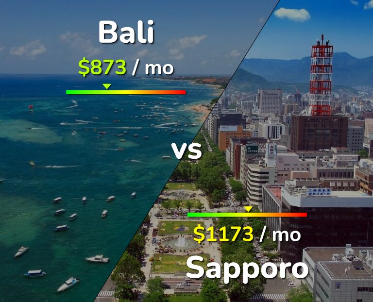 Cost of living in Bali vs Sapporo infographic