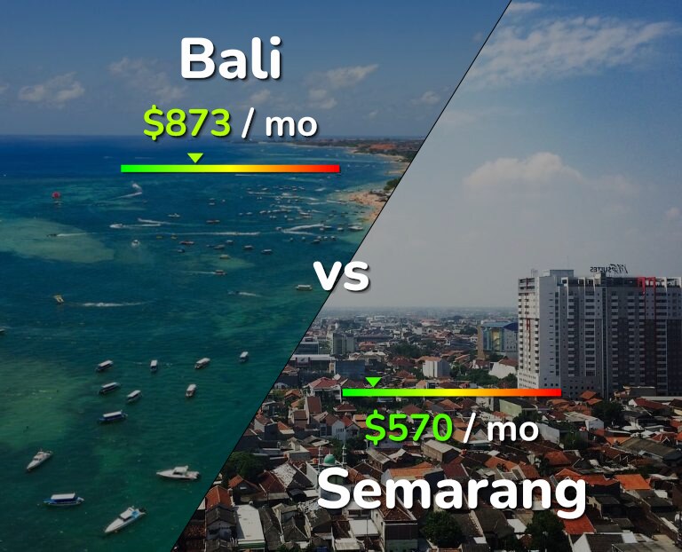 Cost of living in Bali vs Semarang infographic