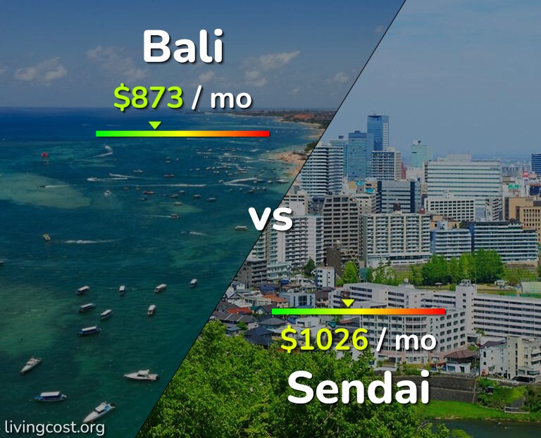 Cost of living in Bali vs Sendai infographic
