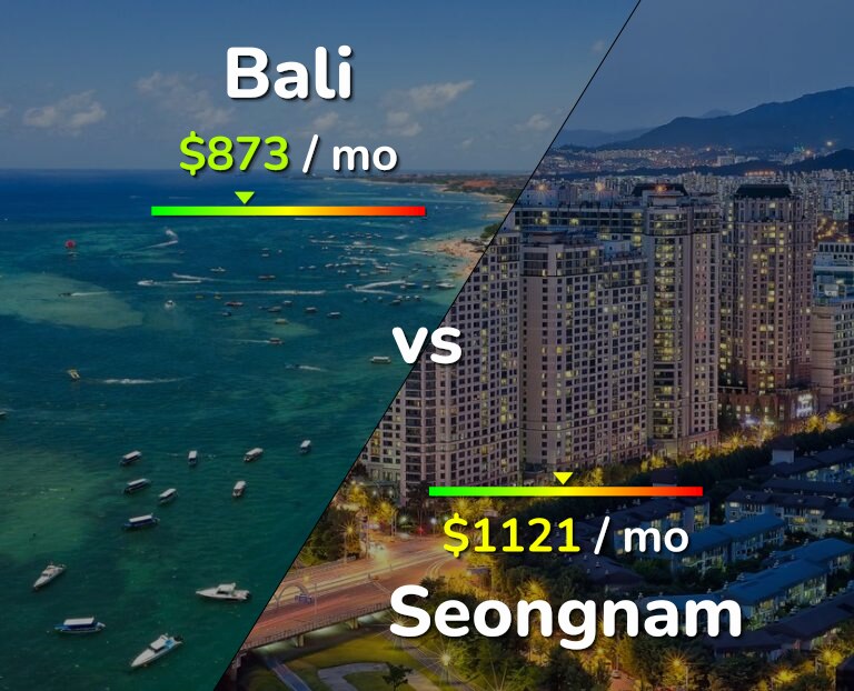 Cost of living in Bali vs Seongnam infographic