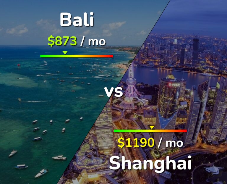 Cost of living in Bali vs Shanghai infographic