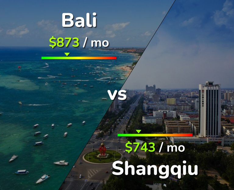 Cost of living in Bali vs Shangqiu infographic