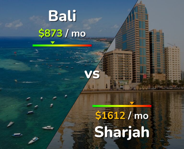 Cost of living in Bali vs Sharjah infographic