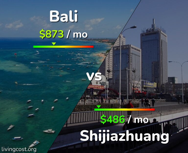 Cost of living in Bali vs Shijiazhuang infographic