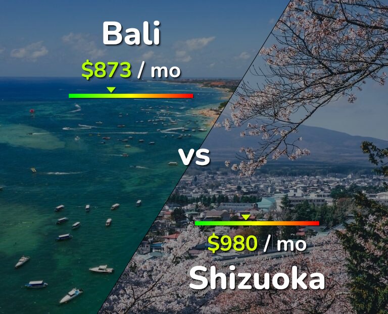 Cost of living in Bali vs Shizuoka infographic
