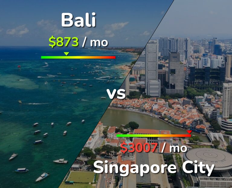 Cost of living in Bali vs Singapore City infographic