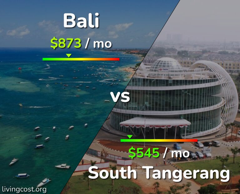 Cost of living in Bali vs South Tangerang infographic