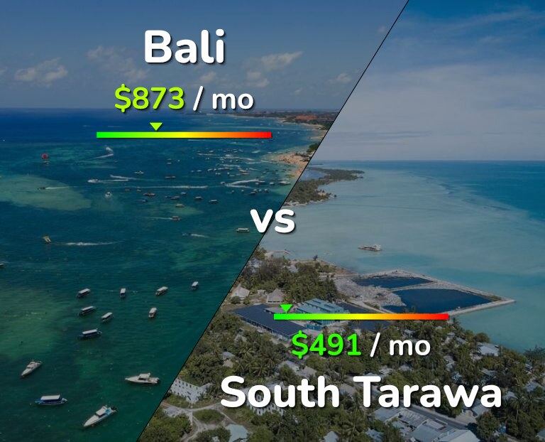 Cost of living in Bali vs South Tarawa infographic