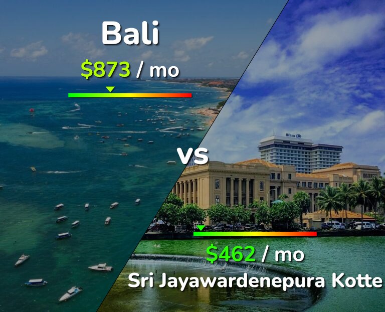 Cost of living in Bali vs Sri Jayawardenepura Kotte infographic