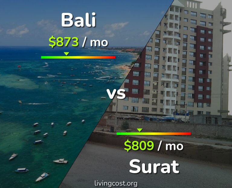 Cost of living in Bali vs Surat infographic