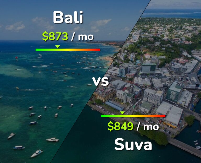 Cost of living in Bali vs Suva infographic