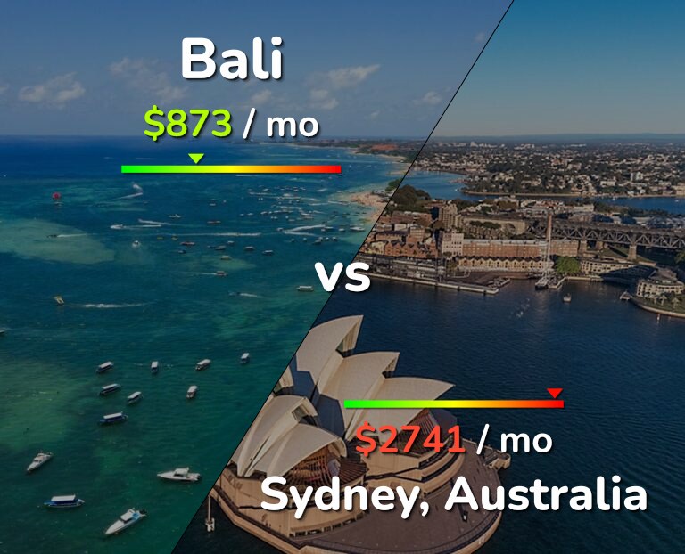 Cost of living in Bali vs Sydney infographic