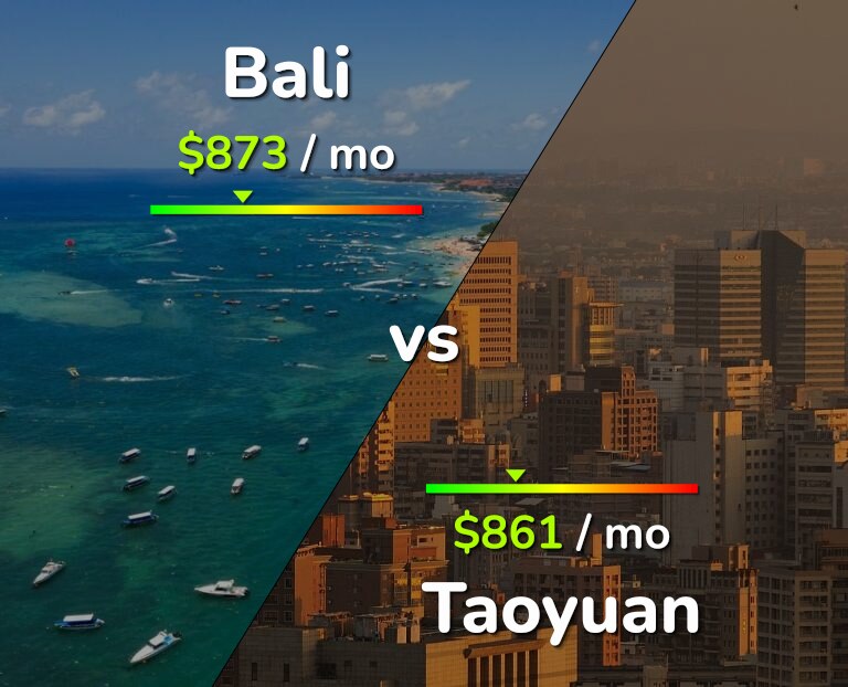 Cost of living in Bali vs Taoyuan infographic