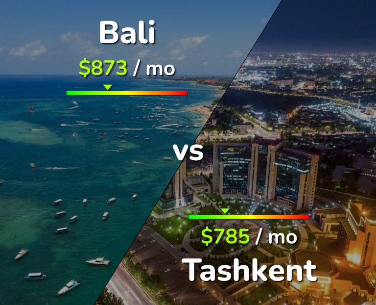 Cost of living in Bali vs Tashkent infographic