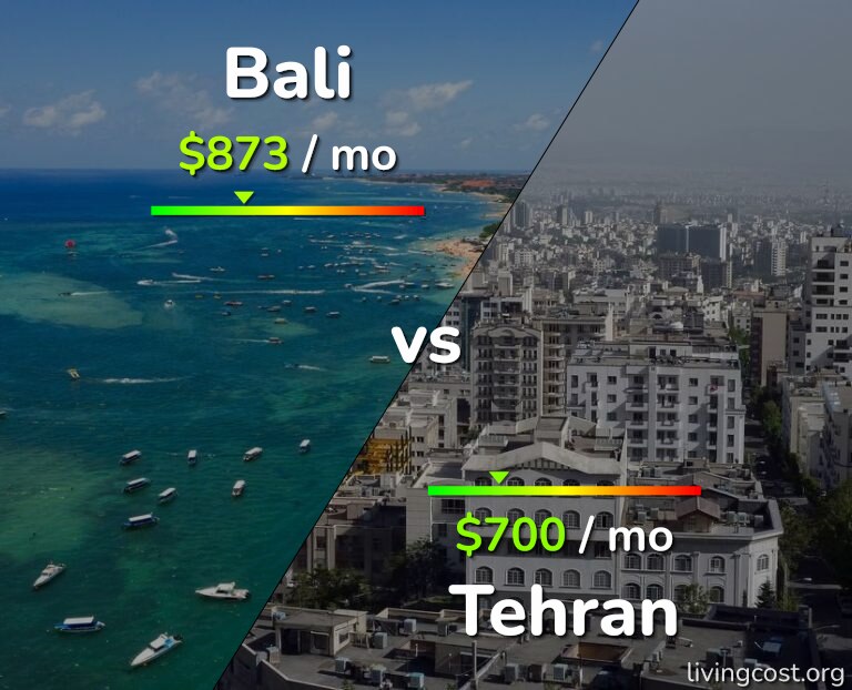 Cost of living in Bali vs Tehran infographic