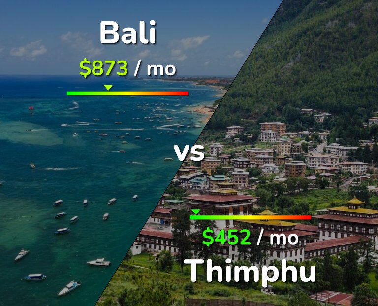 Cost of living in Bali vs Thimphu infographic