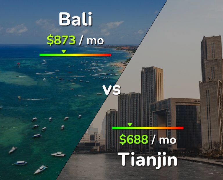 Cost of living in Bali vs Tianjin infographic