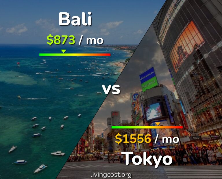 Cost of living in Bali vs Tokyo infographic