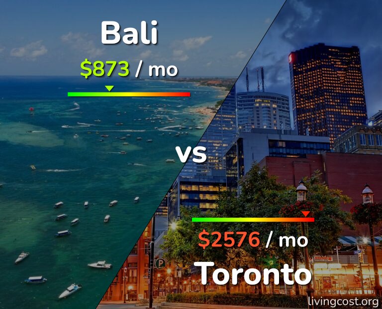 Cost of living in Bali vs Toronto infographic