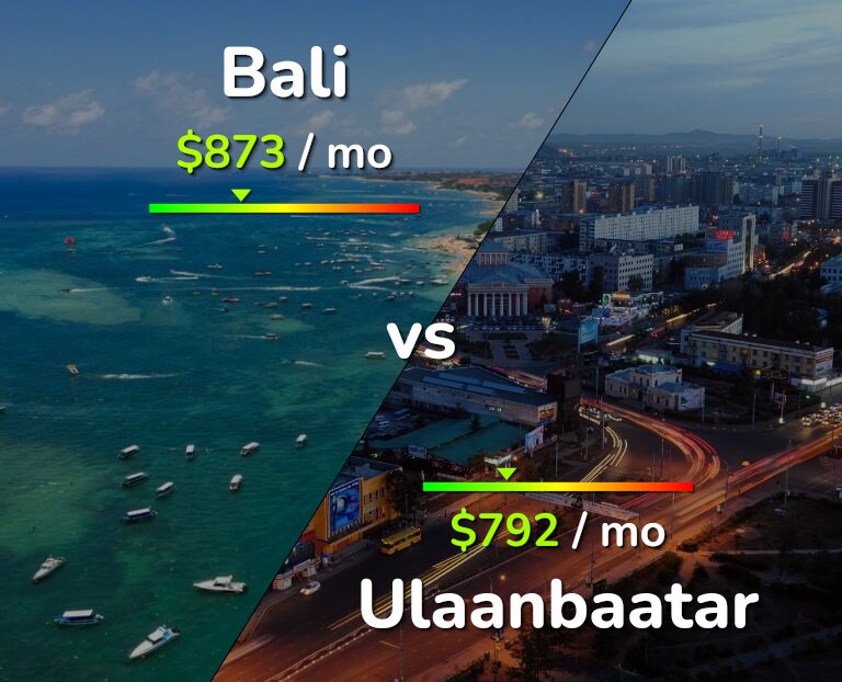 Cost of living in Bali vs Ulaanbaatar infographic