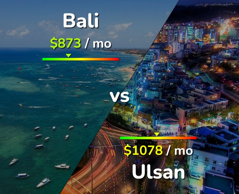 Cost of living in Bali vs Ulsan infographic