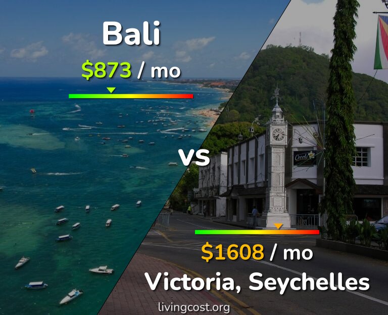 Cost of living in Bali vs Victoria infographic