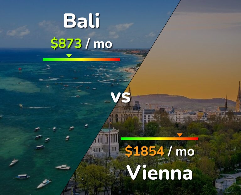 Cost of living in Bali vs Vienna infographic