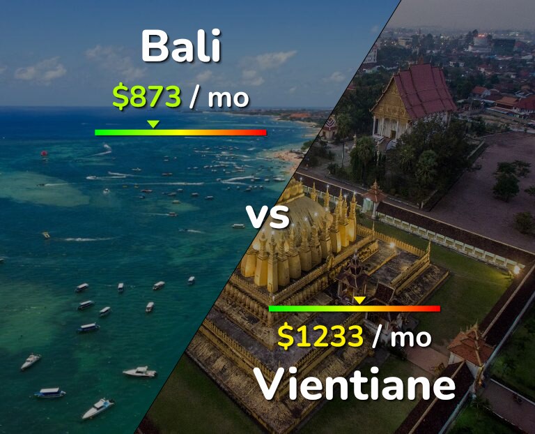 Cost of living in Bali vs Vientiane infographic