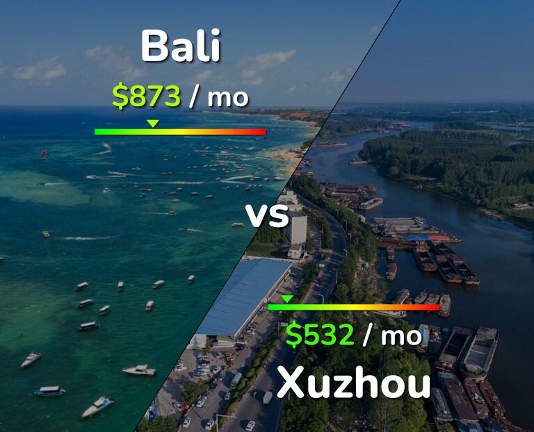Cost of living in Bali vs Xuzhou infographic