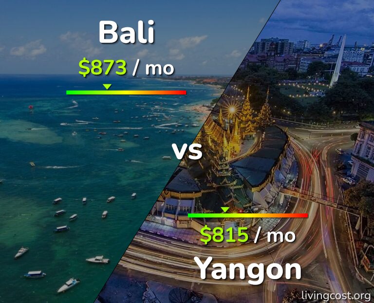 Cost of living in Bali vs Yangon infographic
