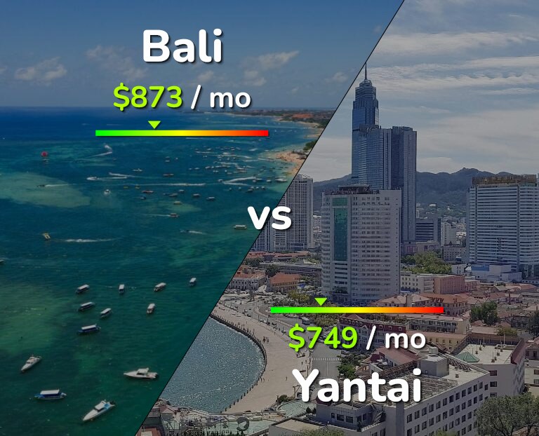 Cost of living in Bali vs Yantai infographic