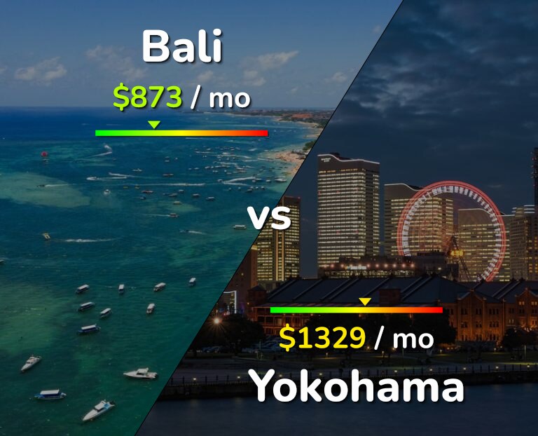 Cost of living in Bali vs Yokohama infographic