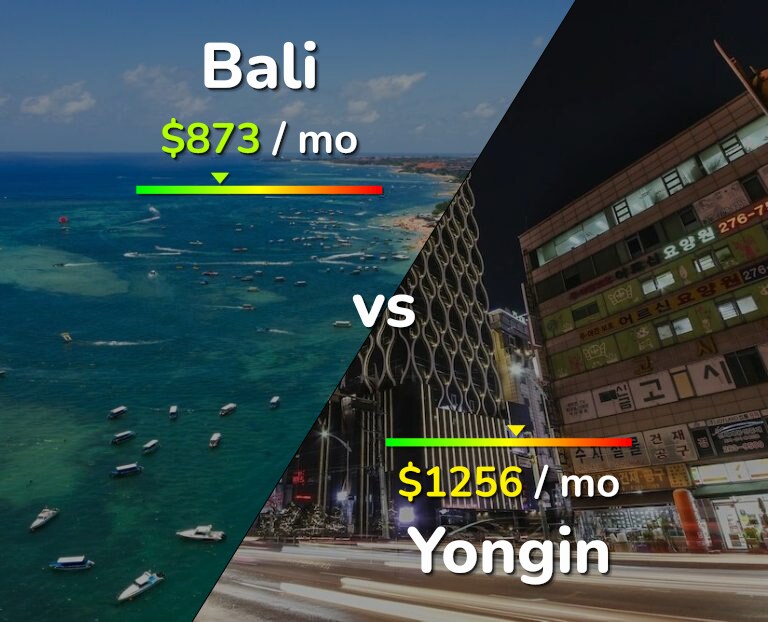 Cost of living in Bali vs Yongin infographic