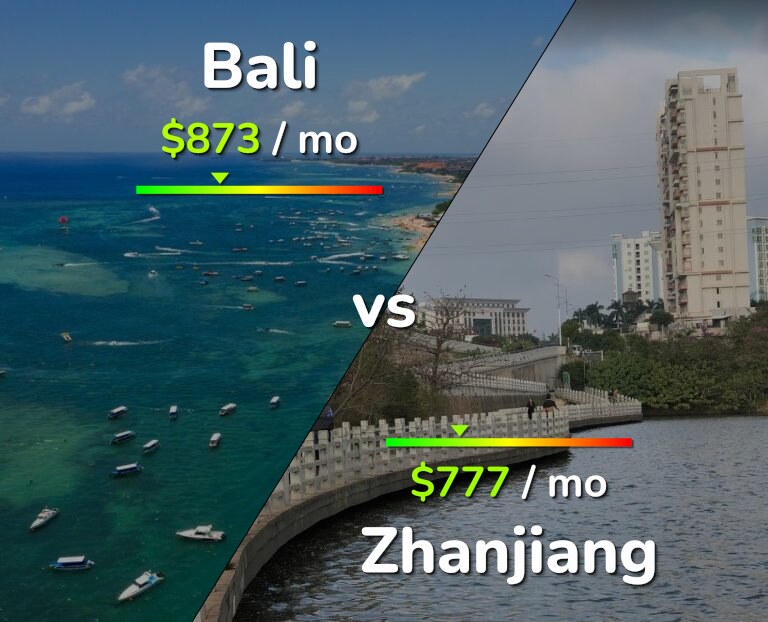 Cost of living in Bali vs Zhanjiang infographic