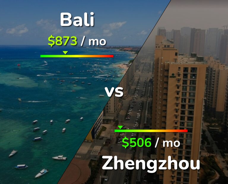 Cost of living in Bali vs Zhengzhou infographic