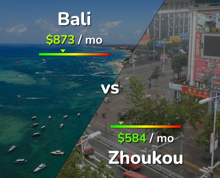 Cost of living in Bali vs Zhoukou infographic